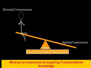 Mind Elevated Consciousness Spiritual Instructions Fixed in Firm Faith & Determination Mind as an instrument of acquiring Transcendental Knowledge 
