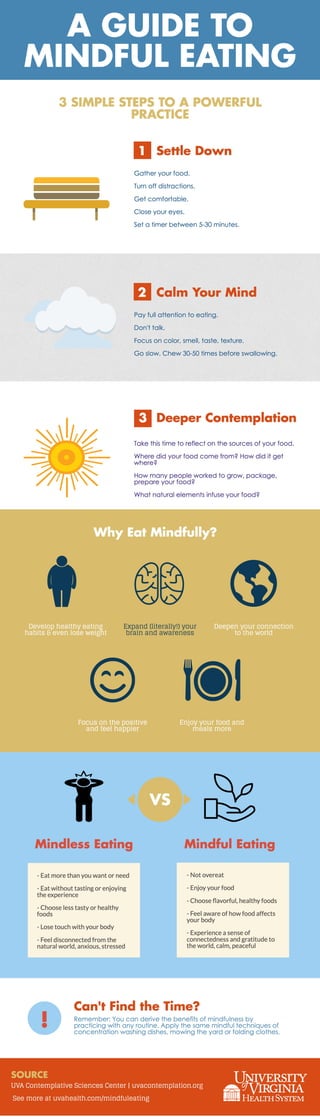 A Guide to Mindful Eating | PDF