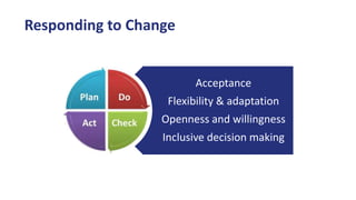 Responding to Change
Acceptance
Flexibility & adaptation
Openness and willingness
Inclusive decision making
 