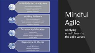 Mindful
Agile
Applying
mindfulness to
the agile values
 