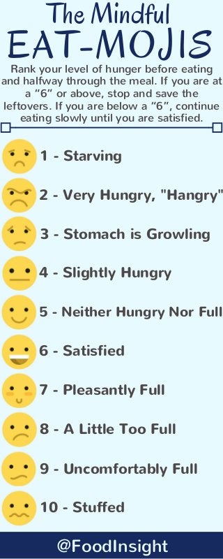Rank your level of hunger before eating
and halfway through the meal. If you are at
a “6” or above, stop and save the
leftovers. If you are below a “6”, continue
eating slowly until you are satisfied.
1 - Starving
2 - Very Hungry, "Hangry"
3 - Stomach is Growling
4 - Slightly Hungry
5 - Neither Hungry Nor Full
6 - Satisfied
7 - Pleasantly Full
10 - Stuffed
9 - Uncomfortably Full
@FoodInsight
The Mindful
EAT-MOJIS
8 - A Little Too Full
 