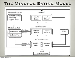 Mindfulness Model Mindful Eating Exploratory Study | PPT
