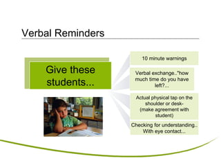 Verbal Reminders
Verbal exchange.."how
much time do you have
left?...
Actual physical tap on the
shoulder or desk-
(make agreement with
student)
Checking for understanding..
With eye contact...
10 minute warnings
Give these
students...
 