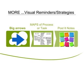 MORE ...Visual Reminders/Strategies
Big arrows
MAPS of Process
or Task Post It Notes
 