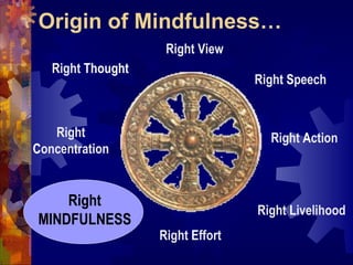Origin of Mindfulness… Right View Right  Thought Right  S peech Right  C oncentration Right  A ction Right  L ivelihood Right  E ffort Right MINDFULNESS 