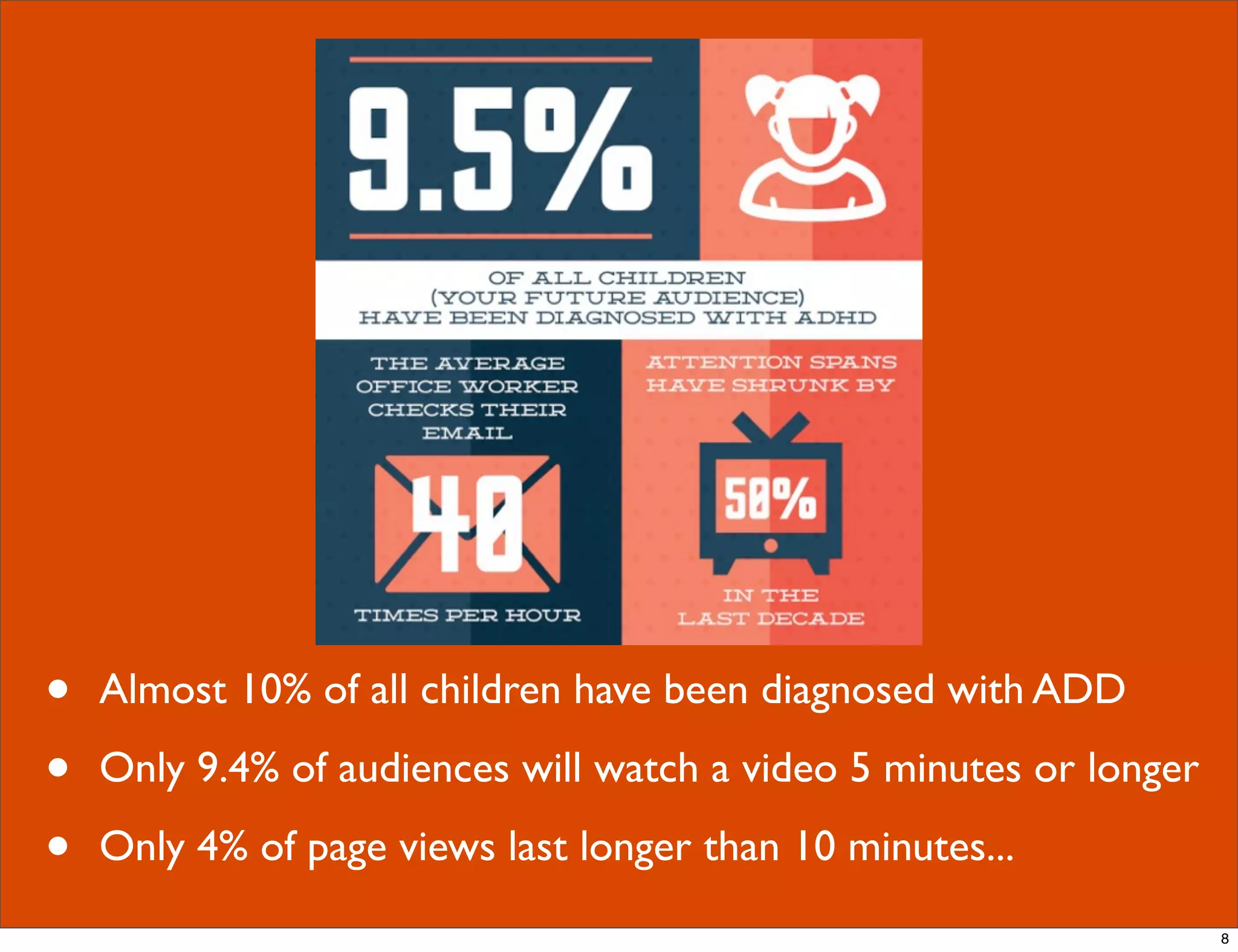 • Almost 10% of all children have been diagnosed with ADD
• Only 9.4% of audiences will watch a video 5 minutes or longer
• Only 4% of page views last longer than 10 minutes...
8
 