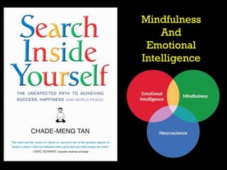 Mindfulness
And
Emotional
Intelligence
 