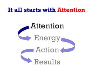 It all starts with Attention
 