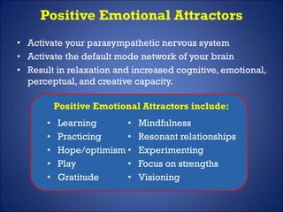 Positive Emotional Attractors
• Activate your parasympathetic nervous system
• Activate the default mode network of your brain
• Result in relaxation and increased cognitive, emotional,
perceptual, and creative capacity.
Positive Emotional Attractors include:
• Mindfulness
• Resonant relationships
• Experimenting
• Focus on strengths
• Visioning
• Learning
• Practicing
• Hope/optimism
• Play
• Gratitude
 