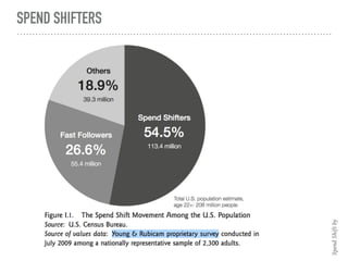 SPEND SHIFTERS
SpendShiftby
 