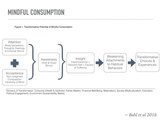 Figure 1: Transformative Potential of Mindful Consumption
Attention
Body Sensations,
Thoughts, Feelings,
& External Stimuli
Acceptance
Non-Judgment
Compassion
Flexibility of Mind
}Awareness
Inner & Outer
Stimuli
}Insight
Impermanence +
Transient Self + Causes
of Suffering
Weakening
Attachments
to Habitual
Behaviors
Transformative
Choices &
Experiences
Domains of Transformation: Consumer (Health & Addiction, Family Matters, Financial Well-Being, Materialism), Society (Multiculturalism, Education,
Political Engagement), Environment (Sustainability, Waste)
MINDFUL CONSUMPTION
~ Bahl et al 2016
 