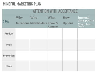 MINDFUL MARKETING PLAN
ATTENTION WITH ACCEPTANCE
4 P’s
Why
Intentions
Who
Stakeholders
What
Know &
Assume
How
Options
Internal
data points
Mind, heart,
body
Product
Price
Promotion
Place
 