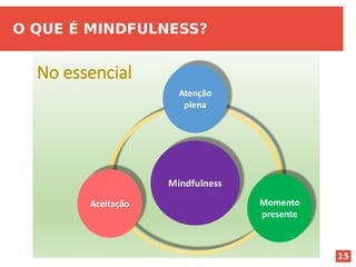 15
O QUE É MINDFULNESS?
 