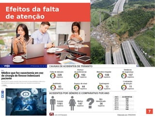 7
Efeitos da falta
de atenção
 