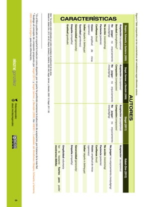 8
Figura4.Tablacomparativaconlascaracterísticasdelmindfulnesssegúndiferentesautores.
AUTORES
Shapiro,Schwartz,ySanterre(2005)Siegel,Germer,yOlendzki(2009)Siegel(2011)Kabat-Zinn(2012)
CARACTERÍSTICAS
Aceptación(acceptance)Aceptación(acceptance)Aceptación(acceptance)Aceptación7
(acceptance)
Bondad(lovingkidness)8
Compasión(compassion)Compasión(compassion)
Nojuzgar/noenjuiciamiento
(nonjudging)
Nojuzgar/noenjuiciamiento
(nonjudging)
Nojuzgar/noenjuiciamiento
(nonjudging)
Nojuzgar/noenjuiciamiento(nonjudging)
Noacción(nonstriving)Noacción(nonstriving)
Paciencia(patiente)Paciencia(patiente)
Confianza(trust)Confianza(trust)
Visión/amplituddemiras
(openness)
Visión/amplituddemiras
(openness)
Soltar/dejarloir(lettinggo)Soltar/dejarloir(lettinggo)
Suavidad(gentleness)
Generosidad(generosity)Generosidad(generosity)
Empatía(empathy)Empatía(empathy)
Gratitud(gratitude)
Simplicidadvoluntaria
Serlobastantefuertesparapoder
mostrarnosdébiles
Nota:*losautoresestánordenadosporordencronológicodepublicacióndelasobras.
Basadoen:(Kabat-Zinn,2012:46-92;Shapiro,Schwartz,ySanterre,2005:640;Siegel,Germer,yOlendzki,2009:19;Siegel,2011:59)
7
Enellibropublicadoenespañollotraducencomodespertar,pormipartehepreferidomantenerlatraduccióndeaceptación,portratarsedelamásfiel.
8
AnálogoalconceptodecompasiónpropuestoporSiegel(2011)y.VerSiegel,Germer,yOlendzki(2009)ANEXO1.CualidadesdelMindfulness(Shapiro,Schwartz,ySanterre,
2005:640)paramásinformación.enlapágina
@alaznegonzalez
about.me/alaznegonzalez
 