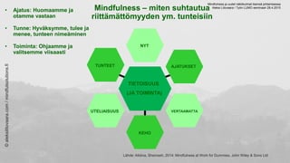 ©aleksilitovaara.com/mindfulsolutions.fi
Lähde: Alidina, Shamash, 2014: Mindfulness at Work for Dummies, John Wiley & Sons...