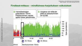 Firstbeat-mittaus – mindfulness-harjoituksen vaikutukset
©aleksilitovaara.com/mindfulsolutions.fi
Mindfulness ja uudet näkökulmat itsensä johtamisessa
Aleksi Litovaara / Työn LUMO seminaari 28.4.2015
 