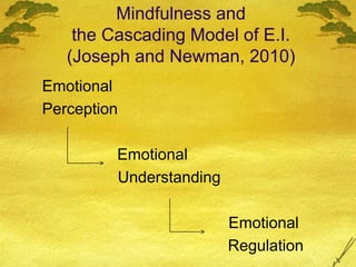 Mindfulness and
the Cascading Model of E.I.
(Joseph and Newman, 2010)
Emotional
Perception
Emotional
Understanding
Emotional
Regulation
 