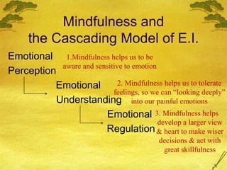 Mindfulness and
the Cascading Model of E.I.
Emotional
Perception
Emotional
Understanding
Emotional
Regulation
1.Mindfulness helps us to be
aware and sensitive to emotion
2. Mindfulness helps us to tolerate
feelings, so we can “looking deeply”
into our painful emotions
3. Mindfulness helps
develop a larger view
& heart to make wiser
decisions & act with
great skillfulness
 