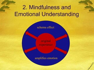 2. Mindfulness and
Emotional Understanding
original
experience
schema effect
amplifies emotion
 