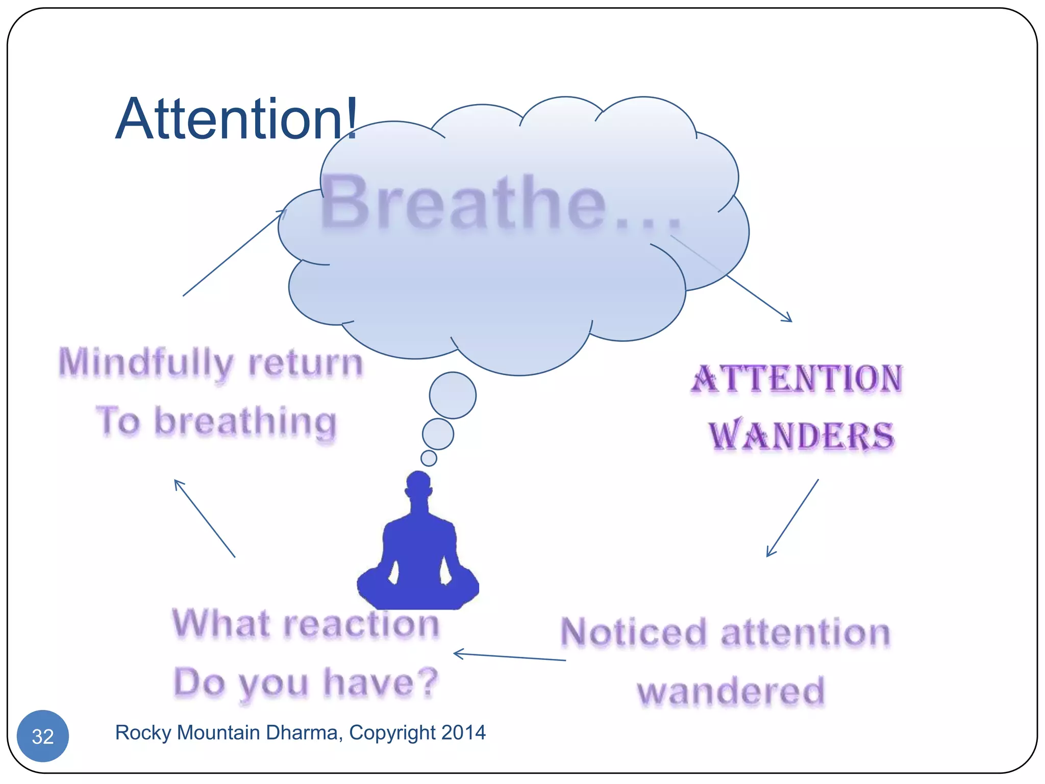 Attention!

32

Rocky Mountain Dharma, Copyright 2014

 