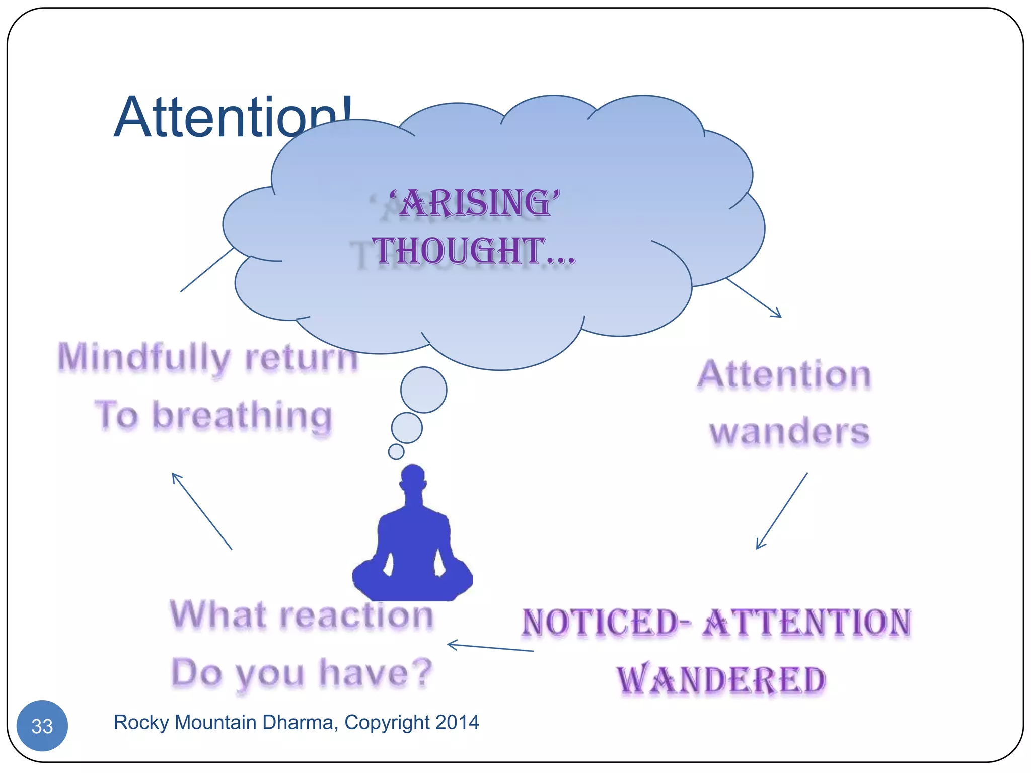 Attention!
‘arising’
thought…

33

Rocky Mountain Dharma, Copyright 2014

 