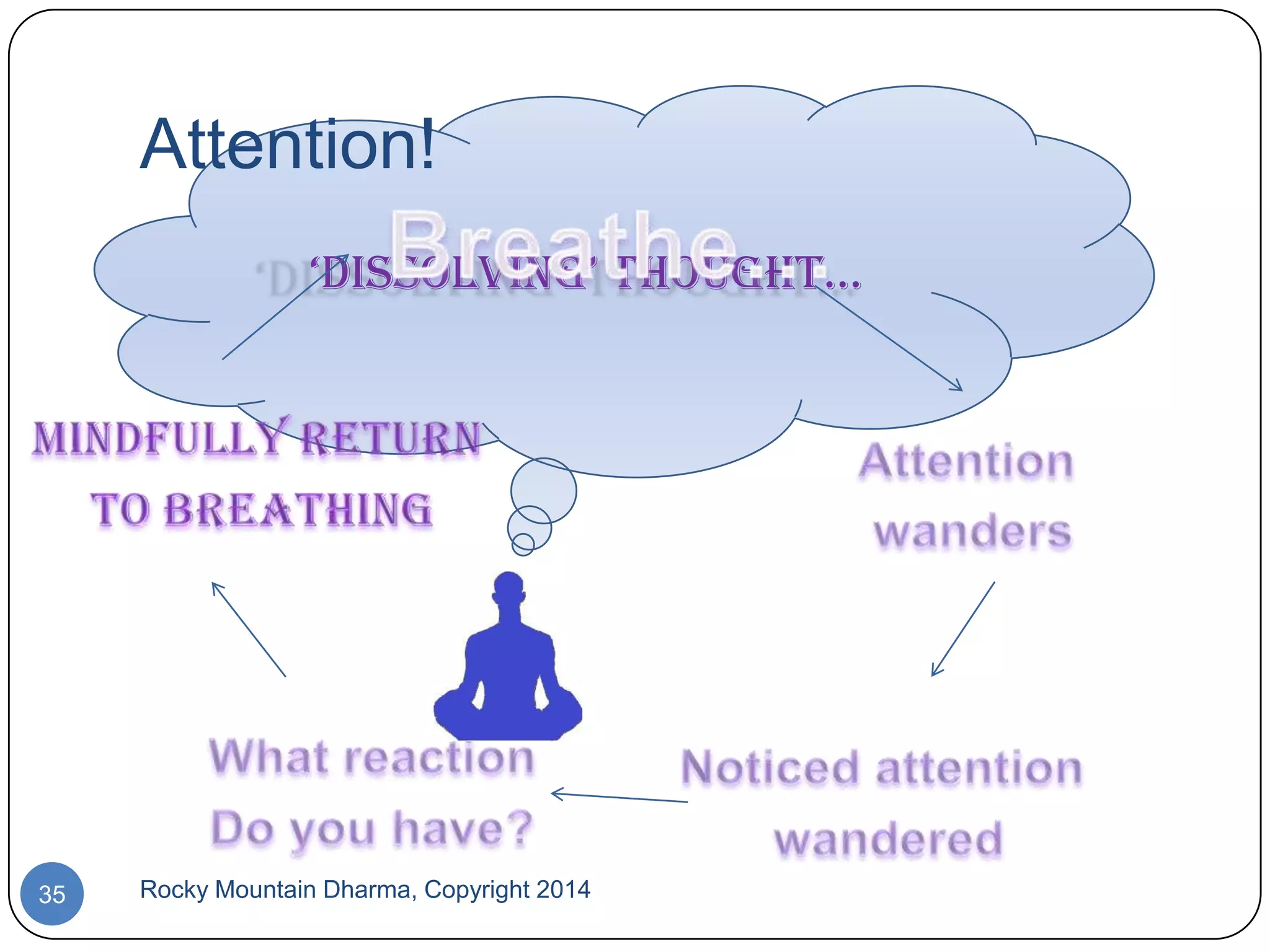 Attention!
‘Dissolving’ thought…

35

Rocky Mountain Dharma, Copyright 2014

 