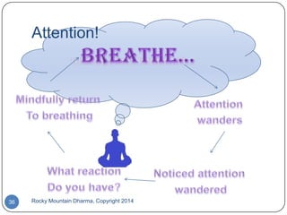 Attention!
‘Dissolving’ thought…

36

Rocky Mountain Dharma, Copyright 2014

 