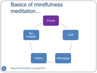 Basics of mindfulness
meditation…
Focus

Reengage

realize

39

Rocky Mountain Dharma, Copyright 2014

Drift

disengage

 