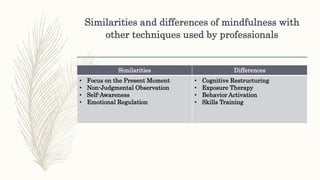 mindfulness final (1).pptx