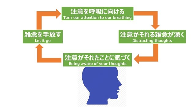 Mindfulness For Engineers