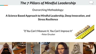 Overarching Methodology:
A Science Based Approach to Mindful Leadership, Deep Innovation, and
Stress Resilience
“If You Ca...