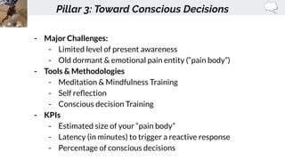 - Major Challenges:
- Limited level of present awareness
- Old dormant & emotional pain entity (“pain body”)
- Tools & Met...