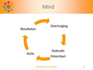 Mind

Resultaten

Actie

Overtuiging

Gebruikt
Potentieel
Mindfulness in Bedrijf

5

 