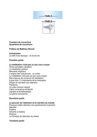 --------TABLE--------
----TABLE----
Première de couverture
Quatrième de couverture
Préface de Matthieu Ricard
Introduction
Le défi d’une époque – et d’une vie
Première partie
La méditation n’est pas ce que vous croyez
Âmes sensibles s’abstenir
La méditation partout
Moments originaux
L’origine des chaussures : un conte
La méditation n’est pas ce que vous croyez
Deux façons de concevoir la méditation
A quoi bon ? L’importance de la motivation
Diriger et maintenir son attention
Présence
Un acte d’amour radical
Claire conscience et liberté
Lignées et échafaudages
La pleine conscience
Deuxième partie
Le pouvoir de l’attention et le mal-être du monde
Pourquoi prêter attention est suprêmement important
Mal-être
Dukkha
Aimants à dukkha
Dharma
La Clinique de réduction du stress
Troisième partie
 