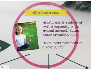 Mindfulness prezi