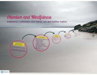 Mindfulness prezi