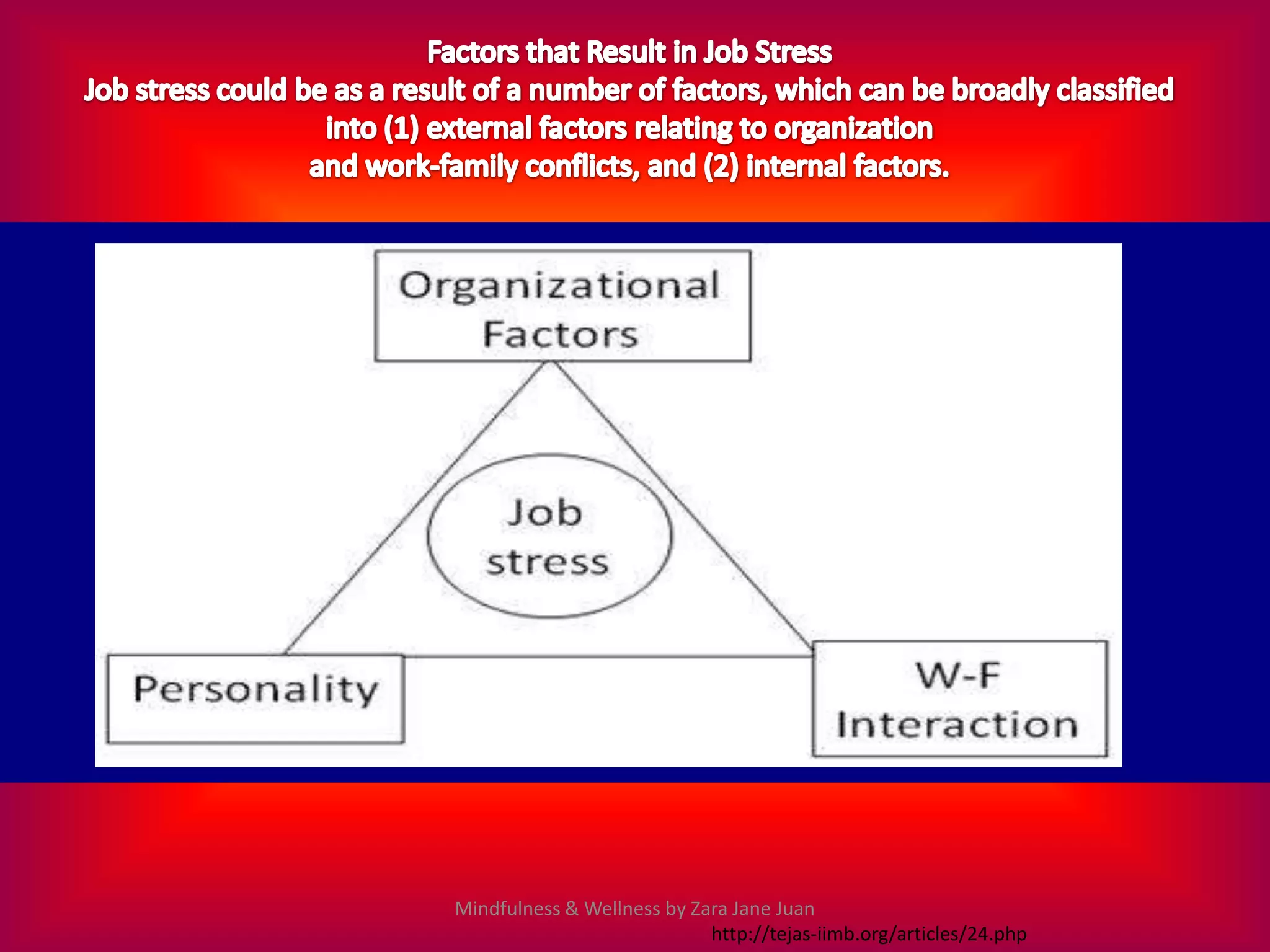 Mindfulness & Wellness by Zara Jane Juan
                            http://tejas-iimb.org/articles/24.php
 