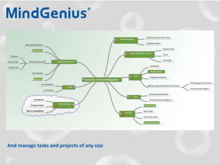 And manage tasks and projects of any size