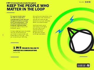 KEEP THE PEOPLE WHO
MATTER IN THE LOOP
And you’ll want to keep them in the
loop regularly. Their involvement
can help you make the right
decisions, so you can ultimately
deliver a successful project.
You’ll also have to make
sure that you are bringing
as much clarity to your
communications as
possible, and pitch
the right level of detail
to the right stakeholder.
For anyone in doubt about
the value of crystal clear
communication at the start and
throughout the life of a project,
here’s one sobering fact – one
out of five projects fail due to
ineffective communications,
according to PMI’s Pulse of the
Profession report.
To have a fighting chance of success,
the most crucial information
you’ll want to communicate with
stakeholders is the scope – what
you are planning on delivering.
1 IN 5 PROJECTS FAIL DUE TO
INEFFECTIVE COMMUNICATIONS
Source: PMI
STEP 5: Communicate clearly throughout14
Share eBook
 
