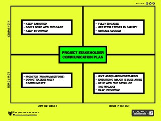 Plan your communications
Discover how to get started
PROJECT STAKEHOLDER
COMMUNICATION PLAN
•	FULLY ENGAGED
•	GREATEST EFFORT TO SATISFY
•	MANAGE CLOSELY
•	KEEP SATISFIED
•	DON’T BORE WITH MESSAGE
•	KEEP INFORMED
•	GIVE ADEQUATE INFORMATION
•	ENSURE NO MAJOR ISSUES ARISE
•	HELP WITH THE DETAIL OF
THE PROJECT
•	KEEP INFORMED
•	MONITOR (MINIMUM EFFORT)
•	DO NOT EXCESSIVELY
COMMUNICATE
LOW INTEREST HIGH INTEREST
LOWPOWERHIGHPOWER
Share eBook
 