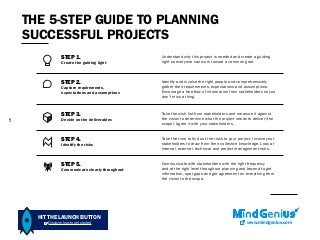 THE 5-STEP GUIDE TO PLANNING
SUCCESSFUL PROJECTS
www.mindgenius.com
STEP 1.
Create the guiding light
Understand why this project is needed and create a guiding
light so everyone can work toward a common goal.
STEP 2.
Capture requirements,
expectations and assumptions
Identify and involve the right people and comprehensively
gather their requirements, expectations and assumptions.
Encourage a free-flow of information from stakeholders so you
don’t miss a thing.
STEP 3.
Decide on the deliverables
Take the wish list from stakeholders and measure it against
the vision to determine what the project needs to deliver (the
scope). Agree it with your stakeholders.
STEP 4.
Identify the risks
Take the time to find out the risks to your project. Involve your
stakeholders to draw from their collective knowledge. Look at
internal, external, technical and project management risks.
STEP 5.
Communicate clearly throughout
Communicate with stakeholders with the right frequency
and at the right level throughout planning and beyond to get
information, spot gaps and get agreement on everything from
the vision to the scope.
HIT THE LAUNCH BUTTON
Discover how to get started
16
 