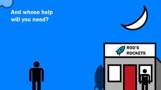 6
According to reports from the BBC, the
problem was due to the rail operator
RFF giving the wrong dimensions to
the train company. The measurements
were for stations built 30 years ago,
but there are plenty more stations
that are 50 years old, and they had
wider platforms.
It’s likely that this could have been
avoided with one simple “I should
mention...” (or “je dois mentionner”),
but that means getting the right
people involved. You should create
the right environment to encourage
people to share, so you can tap into
the deep reserve of their collective
knowledge and experience.
France’s national train operator
SNCF certainly knows how it feels
to have missed a crucial piece
of information after hitting the
headlines in 2014. It launched
a €15 billion makeover of the
country’s regional express trains,
which included a fleet of shiny
new rolling stock. Any commuters
waiting excitedly at platforms for the
new carriages to arrive would have
been disappointed. It turned out
that the trains were delayed –
because they were too wide for
some 1,300 platforms – which
then needed to be ‘shaved’ at a
considerable cost to the state.
€15 BILLION
FRENCH RAIL OPERATOR
SNCF’S INVESTMENT
IN NEW TRAINS...
WHICH WERE TOO BIG
FOR PLATFORMS
Share eBook
 