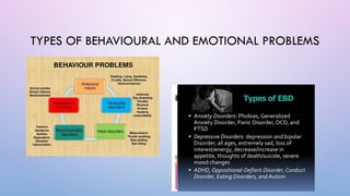 Understanding Emotional and Behavioural Issues in Childhood: Fear ...