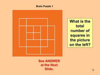 12
Brain Puzzle 1
See ANSWER
at the Next
Slide.
What is the
total
number of
squares in
the picture
on the left?
 