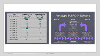7/6/2024
Ajaz | Insights for A2Z4.0 Research and Analytics Pvt. Ltd. 17
 