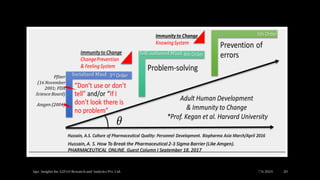 7/6/2024
Ajaz | Insights for A2Z4.0 Research and Analytics Pvt. Ltd. 20
 