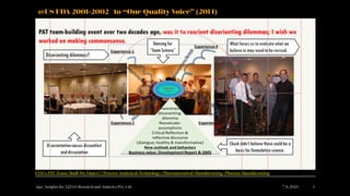 Ajaz | Insights for A2Z4.0 Research and Analytics Pvt. Ltd. 7/6/2024 4
@US FDA 2001-2002 to “One Quality Voice” (2014)
FDA's PAT Team: Shall We Dance? | Process Analytical Technology | Pharmaceutical Manufacturing | Pharma Manufacturing
 