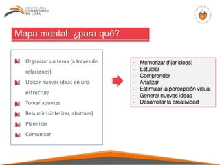 Mapa mental: ¿para qué?
Organizar un tema (a través de
relaciones)
Ubicar nuevas ideas en una
estructura
Tomar apuntes
Resumir (sintetizar, abstraer)
Planificar
Comunicar
- Memorizar (fijar ideas)
- Estudiar
- Comprender
- Analizar
- Estimular la percepción visual
- Generar nuevas ideas
- Desarrollar la creatividad
 