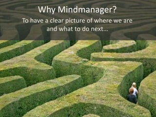 Why Mindmanager?
To have a clear picture of where we are
        and what to do next…
 